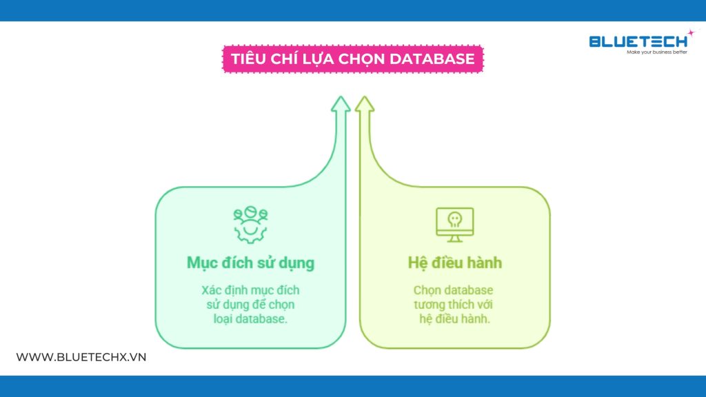 Tiêu chí lựa chọn Database