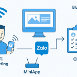 WiFi Marketing + Zalo MiniApp + CDP 365: Bộ ba công nghệ tạo điểm chạm “vàng” để thu hút và nuôi dưỡng khách hàng tự động